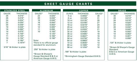 18 ga copper sheet metal|sheet metal roll 18 gauge.